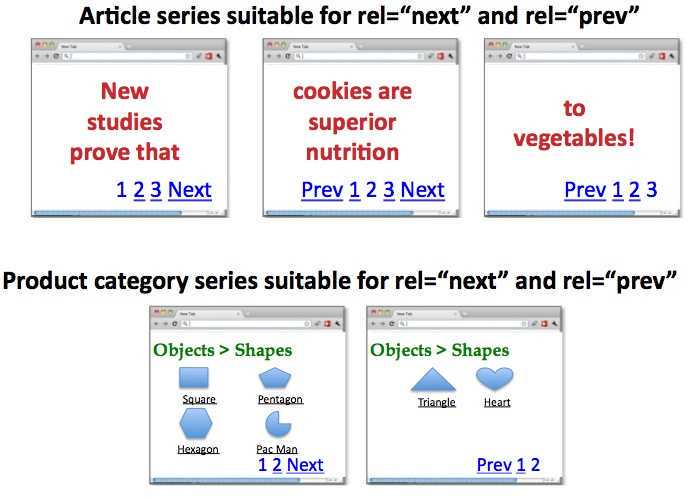 文章系列适合rel next和prev