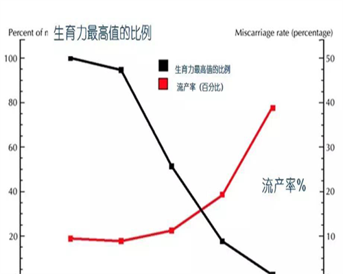 试管成功经验分享